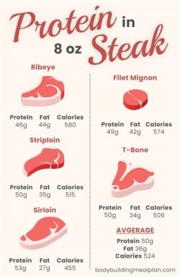 How Many Grams of Protein in 1 oz of Steak: A Culinary Exploration of Protein and Beyond